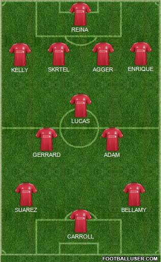 Liverpool Formation 2012