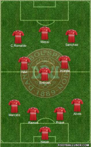 Denmark Formation 2012