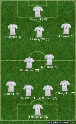 Leeds United Formation 2012