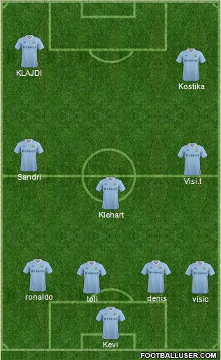 Manchester City Formation 2012