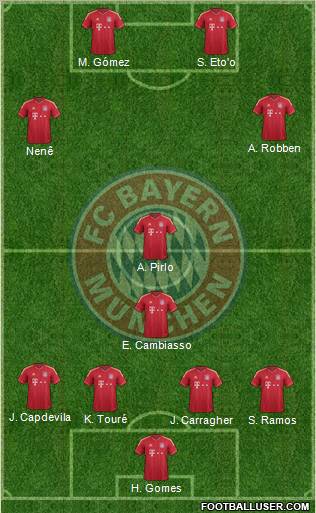 FC Bayern München Formation 2012