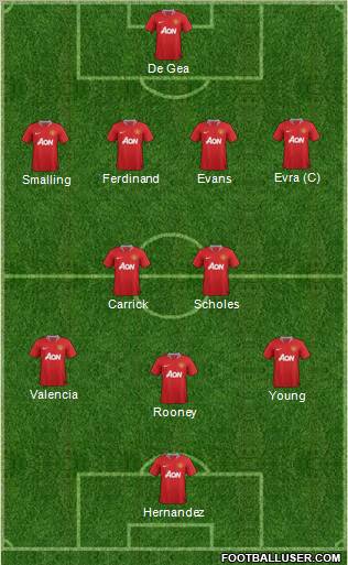 Manchester United Formation 2012