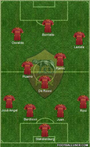 AS Roma Formation 2012