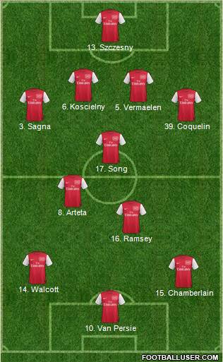Arsenal Formation 2012