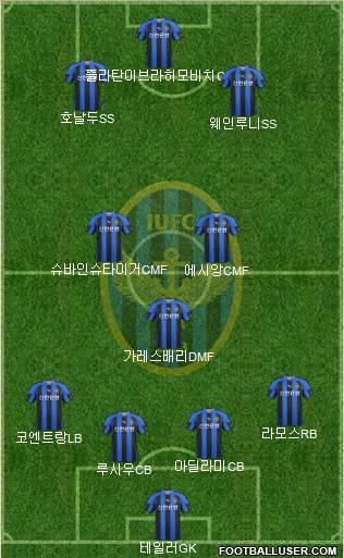 Incheon United Formation 2012
