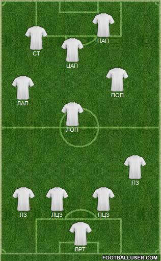 Dream Team Formation 2012