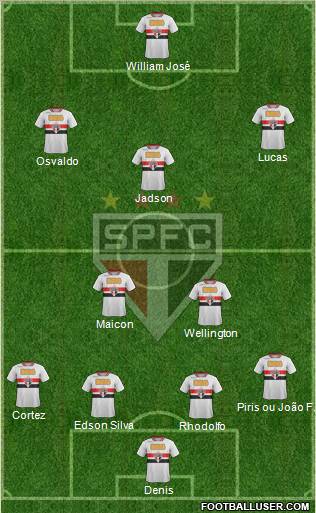 São Paulo FC Formation 2012