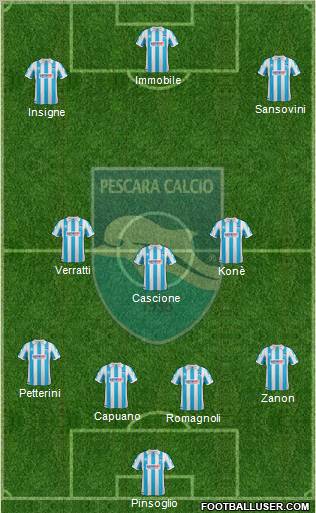 Pescara football formation