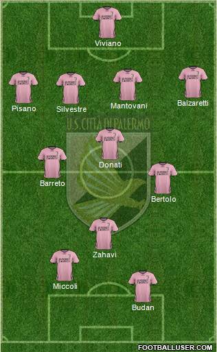 Città di Palermo Formation 2012