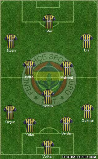 Fenerbahçe SK Formation 2012