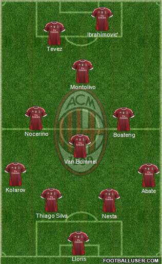 A.C. Milan Formation 2012