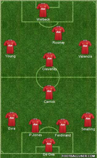 Manchester United Formation 2012