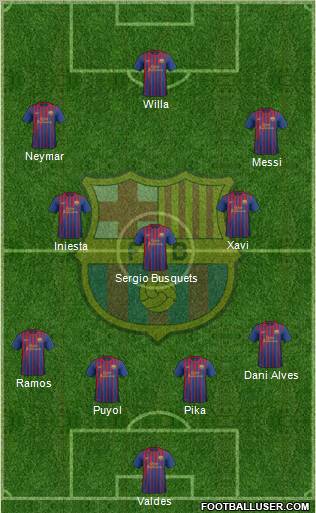 F.C. Barcelona Formation 2012