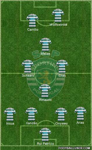 Sporting Clube de Portugal - SAD Formation 2012