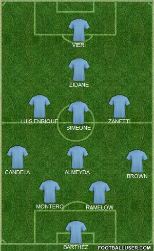 Football Manager Team Formation 2012