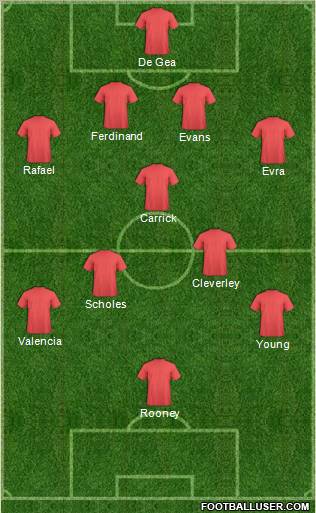 Champions League Team Formation 2012