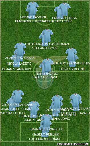 S.S. Lazio Formation 2012