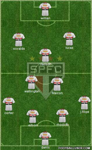 São Paulo FC Formation 2012