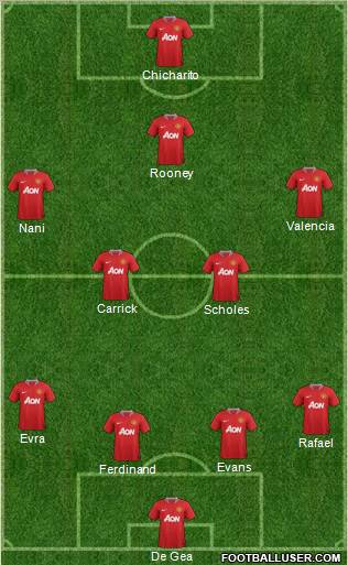 Manchester United Formation 2012