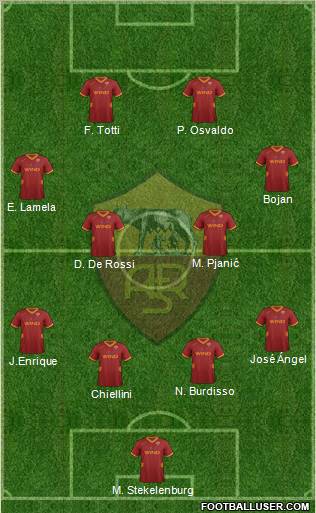 AS Roma Formation 2012