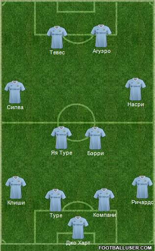 Manchester City Formation 2012