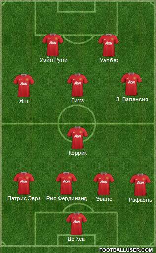 Manchester United Formation 2012