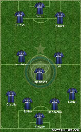 F.C. Internazionale Formation 2012
