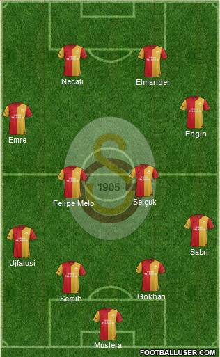 Galatasaray SK Formation 2012
