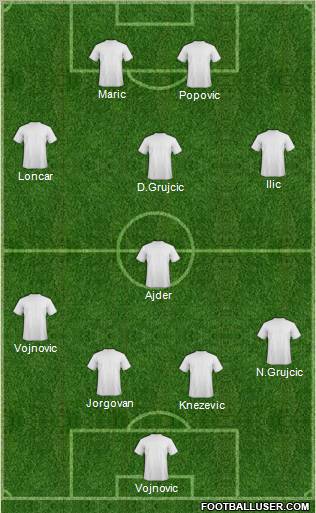 Dream Team Formation 2012