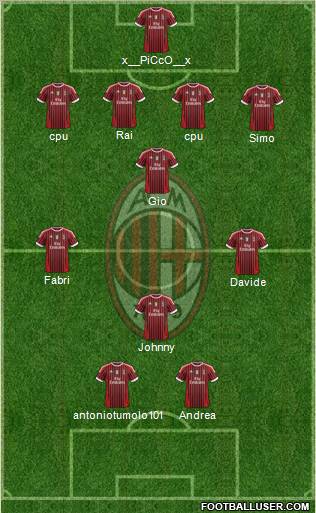 A.C. Milan Formation 2012