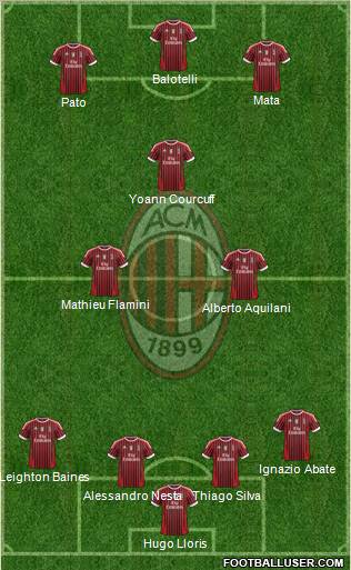 A.C. Milan Formation 2012