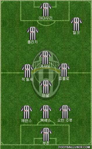 Juventus Formation 2012