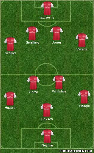Arsenal Formation 2012