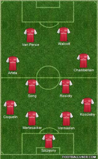 Arsenal Formation 2012