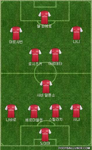 Arsenal Formation 2012