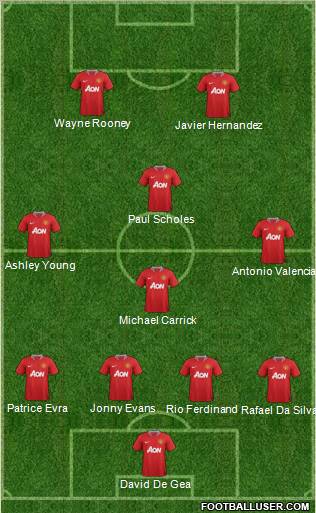 Manchester United Formation 2012