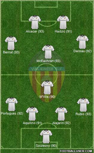 Valencia C.F., S.A.D. Formation 2012