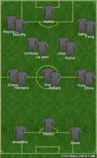 Football Manager Team Formation 2012