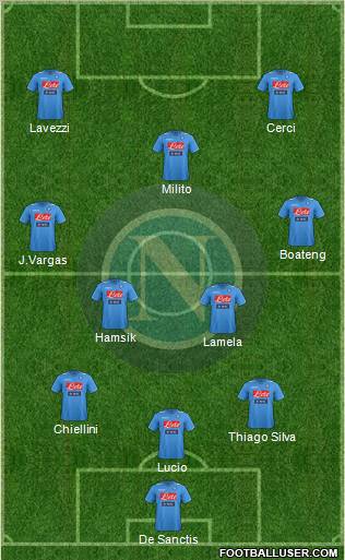 Napoli Formation 2012