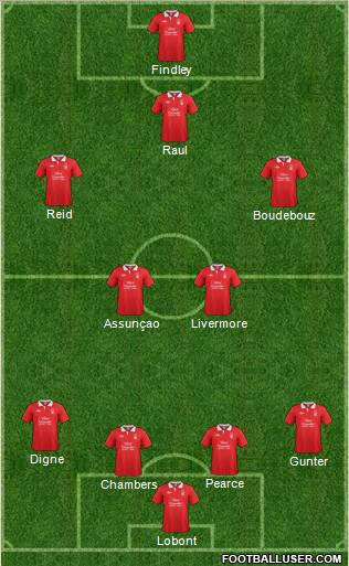 Nottingham Forest Formation 2012
