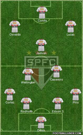 São Paulo FC Formation 2012