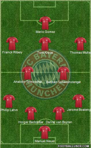 FC Bayern München Formation 2012