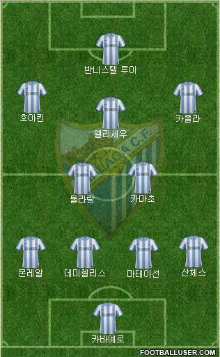 Málaga C.F., S.A.D. Formation 2012