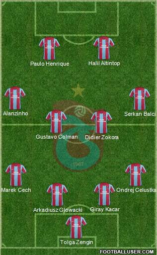Trabzonspor Formation 2012