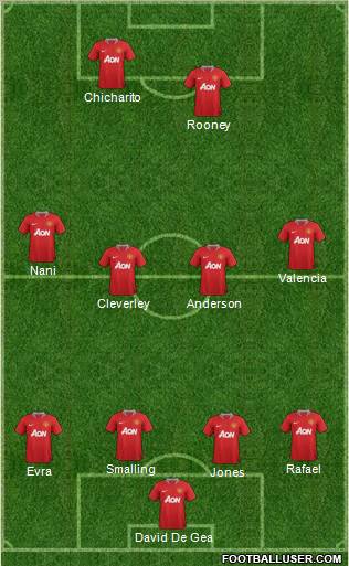Manchester United Formation 2012
