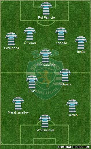 Sporting Clube de Portugal - SAD Formation 2012