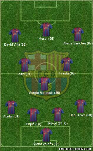 F.C. Barcelona Formation 2012