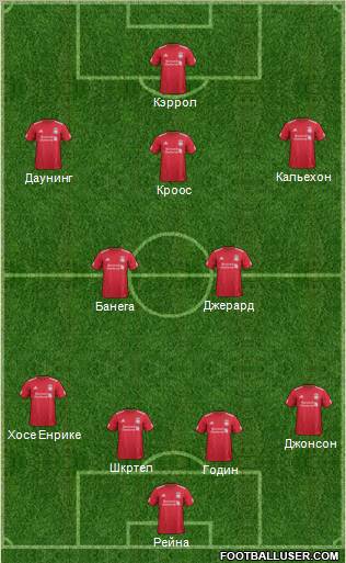 Liverpool Formation 2012
