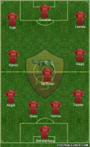 AS Roma Formation 2012