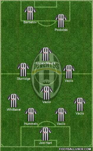 Juventus Formation 2012